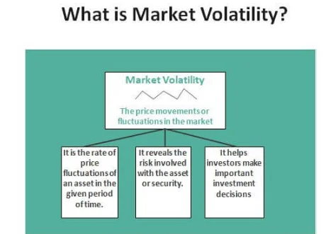 Volatility can be caused by various factors such as economic indicators, geopolitical events, investor sentiment, or company-specific news.