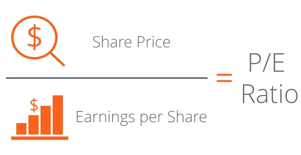 A high P/E ratio could mean that a company's stock is overvalued, or that investors are expecting high growth rates in the future.
