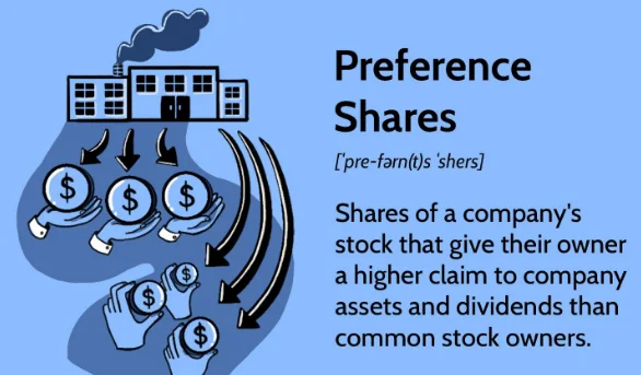 Preference shareholders have a preferential right to receive dividends before ordinary shareholders.