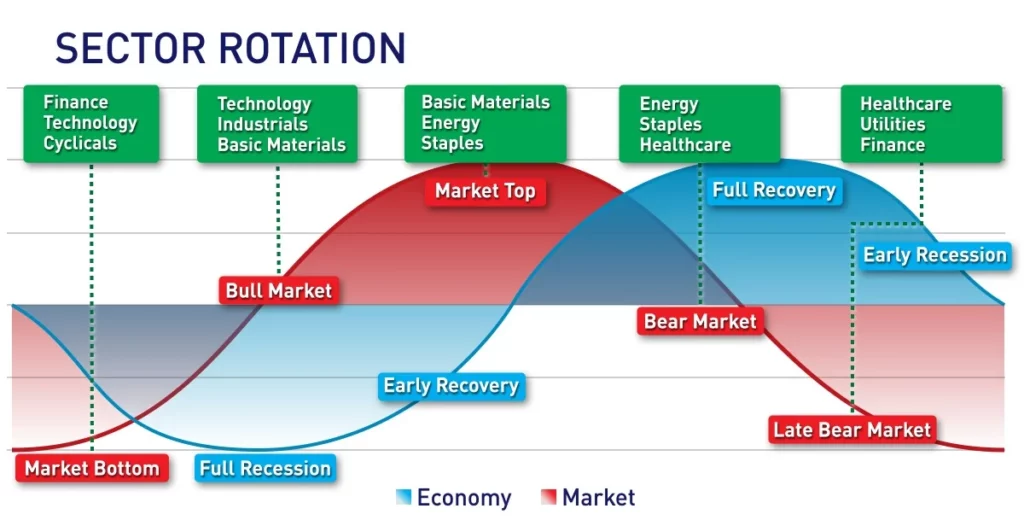 The economic cycle, from boom to crash and back again, is predictable.