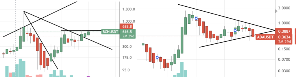 Bitcoin BCH vs Cardano ADA